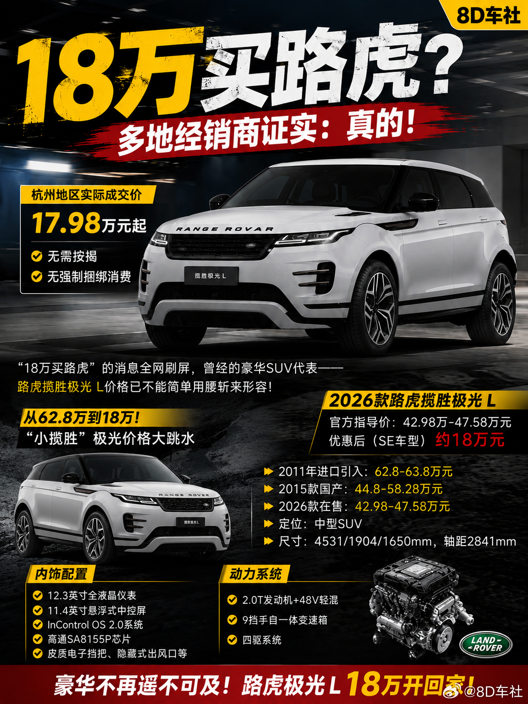 18万买路虎？这次还真的不是段子！最近，“18万买路虎”冲上热搜。多地经销商证实