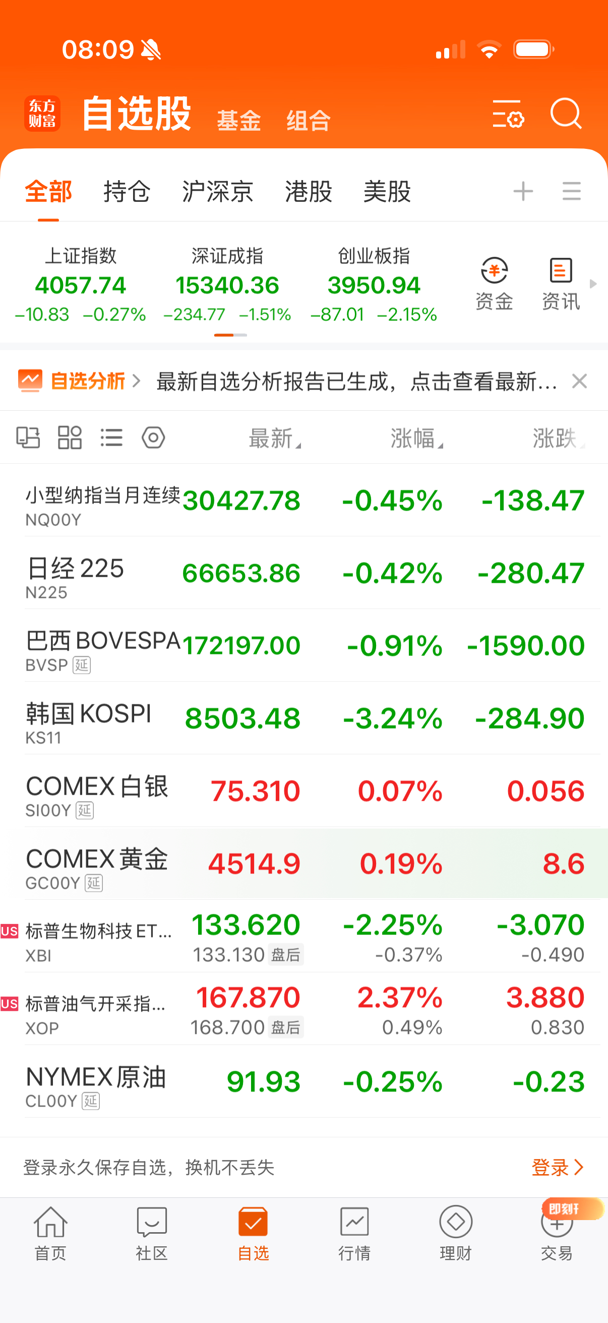 早上开盘日韩都跌了，韩国大跌，黄金白银昨晚跌的，原油昨晚大涨6点。 