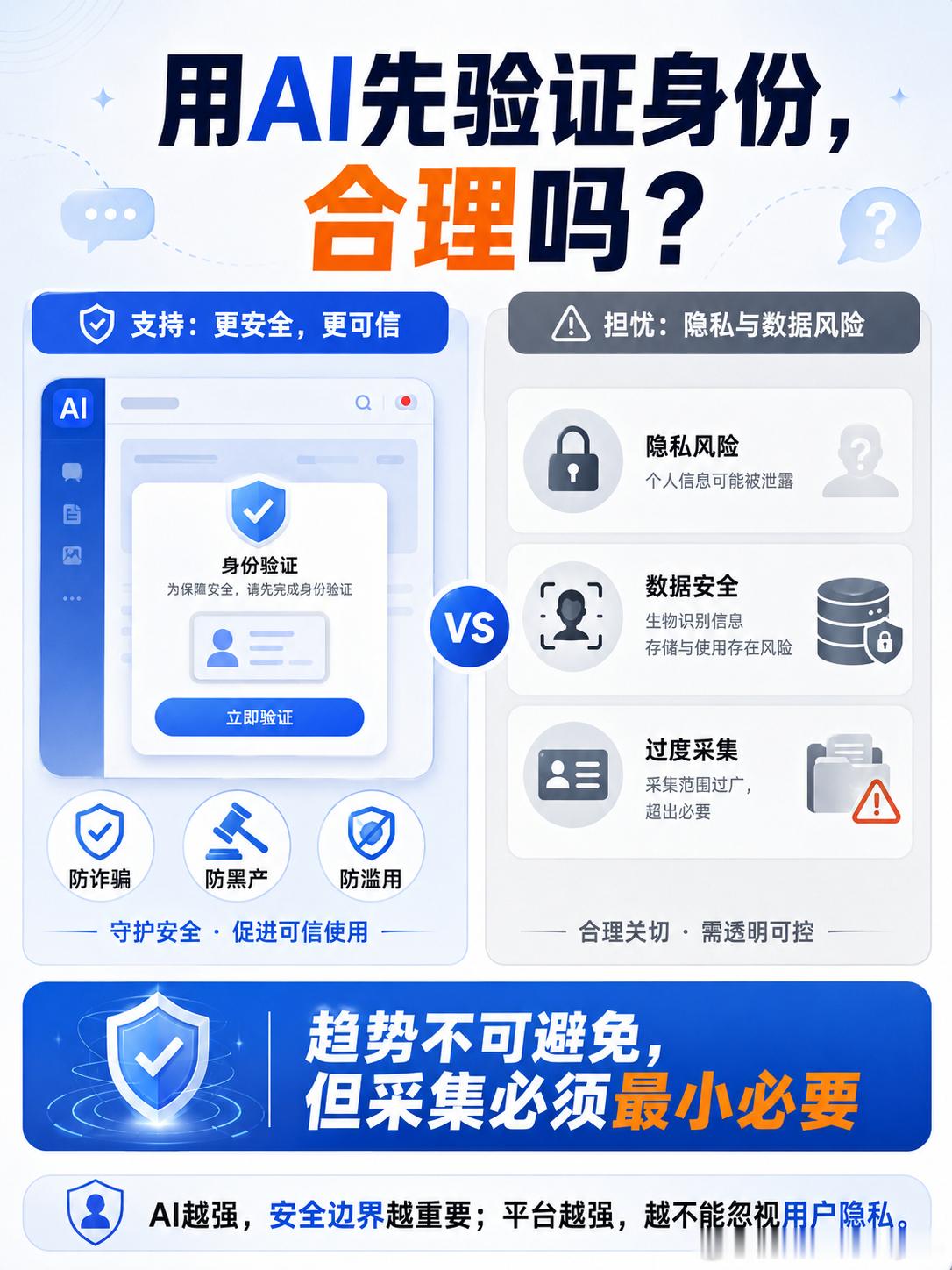 用AI先验证身份合理吗我觉得这件事大概率是不可避免的。AI 工具早期像一个开放入