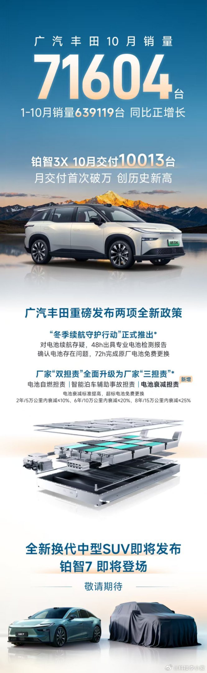 还在为买车后“电池衰减”“售后无保障”犯愁？广汽丰田早已给出解决方案！10月它交