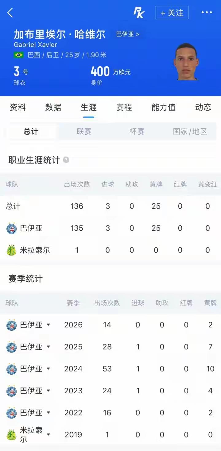 实力悍将来了，很棒👍