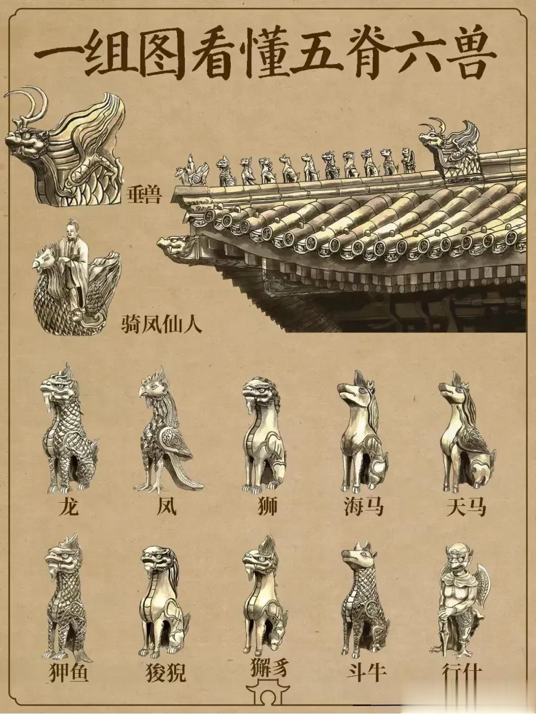 太涨知识了！一组图看懂五脊六兽，赶紧替娃收藏了。