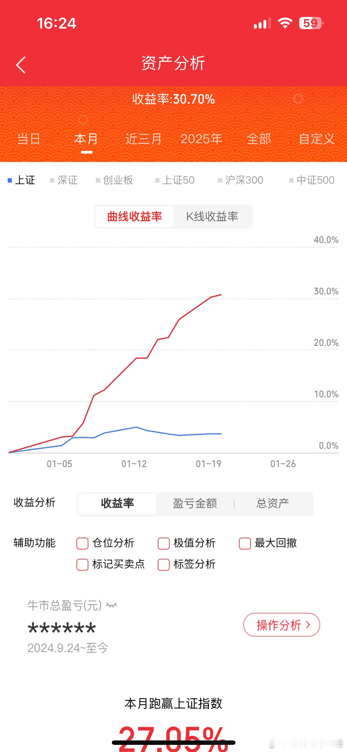 1月20日 周二，热门人气票前瞻中国西电：尾盘开板，逐步兑现海格通信：深水反抽，