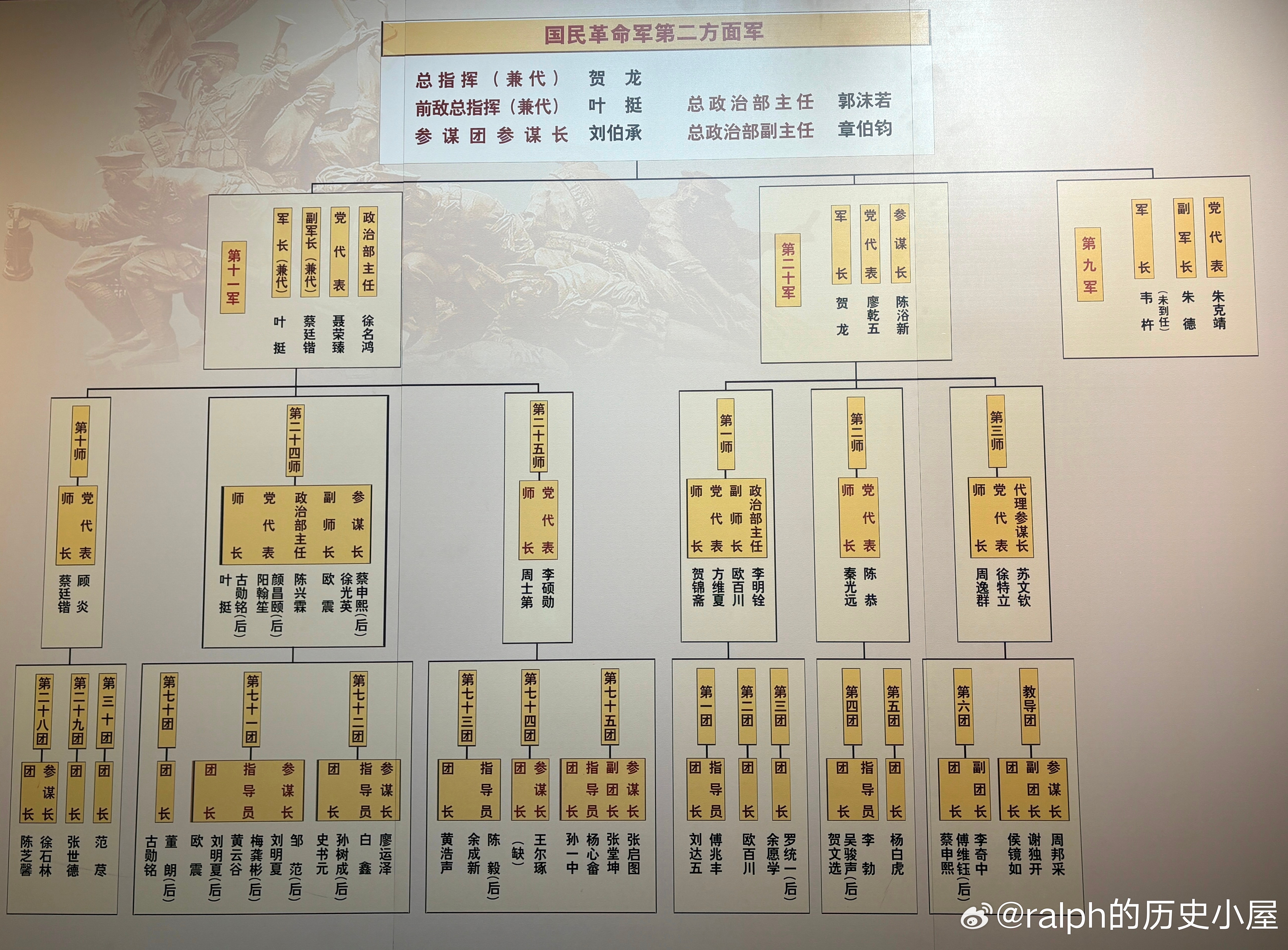 1927年8月2日南昌起义部队序列表军事历史全触达