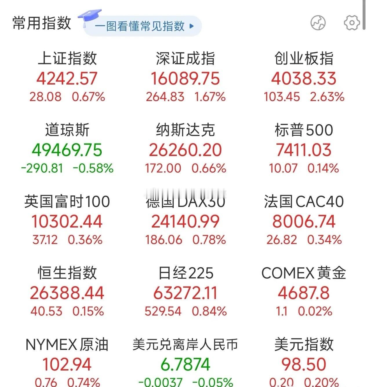 夜已深，关于明日A股的行情，女侠再强调几句，防止有人没有看到：1、今晚最大的信号