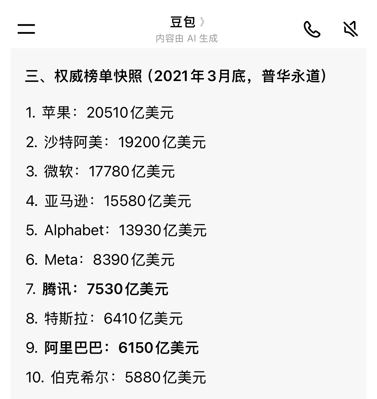 2021年3月，腾讯市值7530亿美元，世界第7。阿里巴巴市值市值6150亿，世