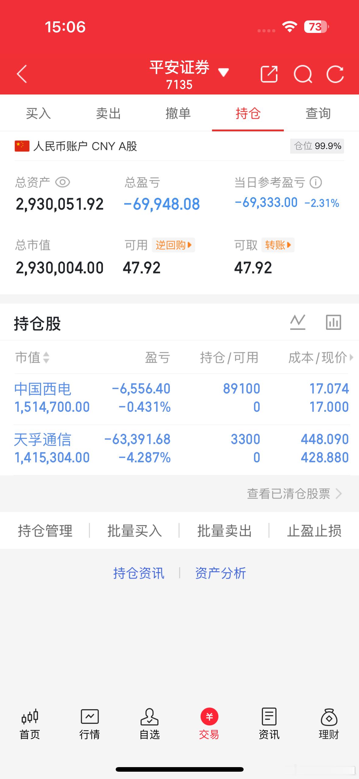 a股 新账户300万正式启航，首日小亏一点。早盘出手太快，天孚通信小幅被套，不过