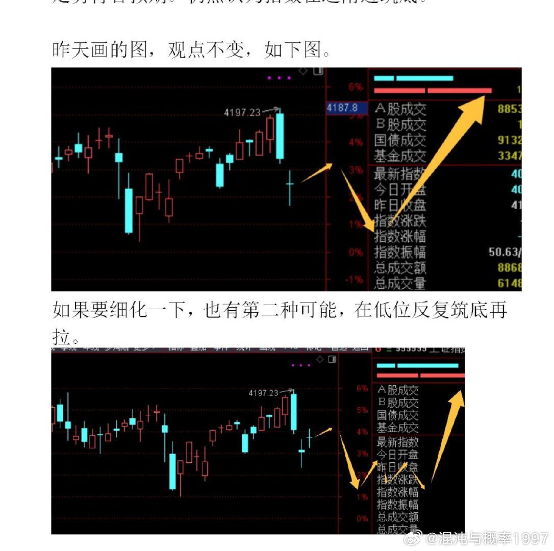 有人问，之前说突破4190就跑。现在反弹2天，怎么看？下跌第二天，我就在v＋作图