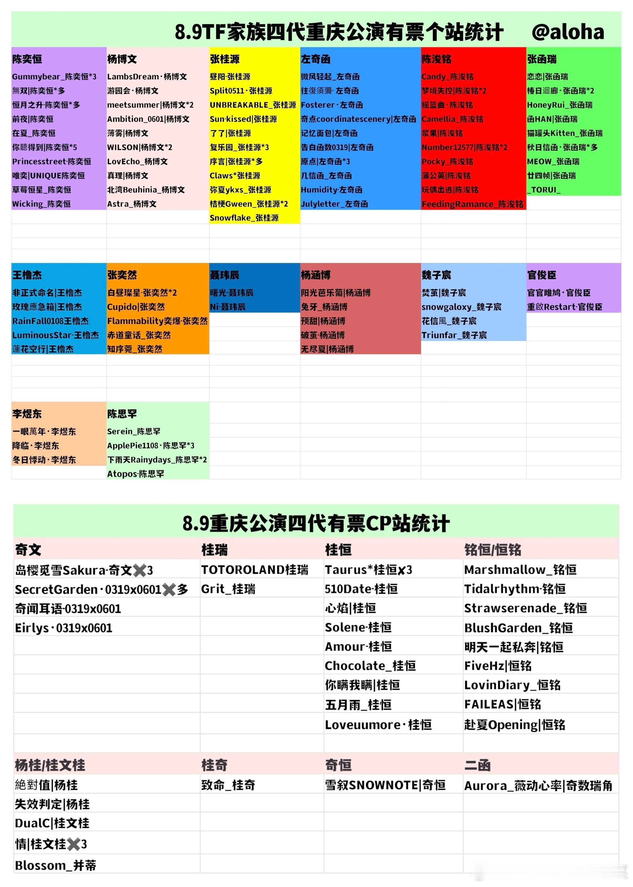 tg 四天公演站子汇总 ​​​