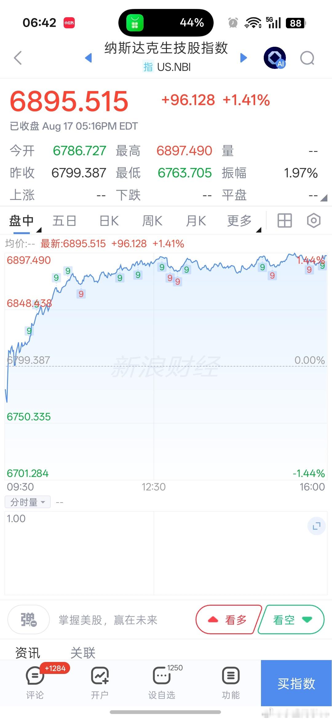 基金早上好铁铁们，新的一天加油！点赞评论多互动，保持铁粉、金粉、钻粉！隔夜纳指微