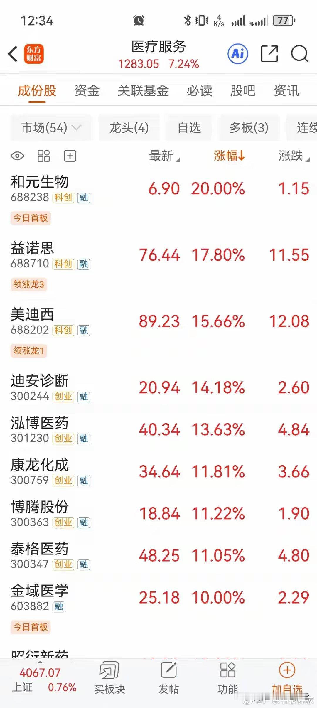A股今天大变脸！科技熄火抽血，医药单日暴涨7.24%收复三日大跌周五这盘面，真的