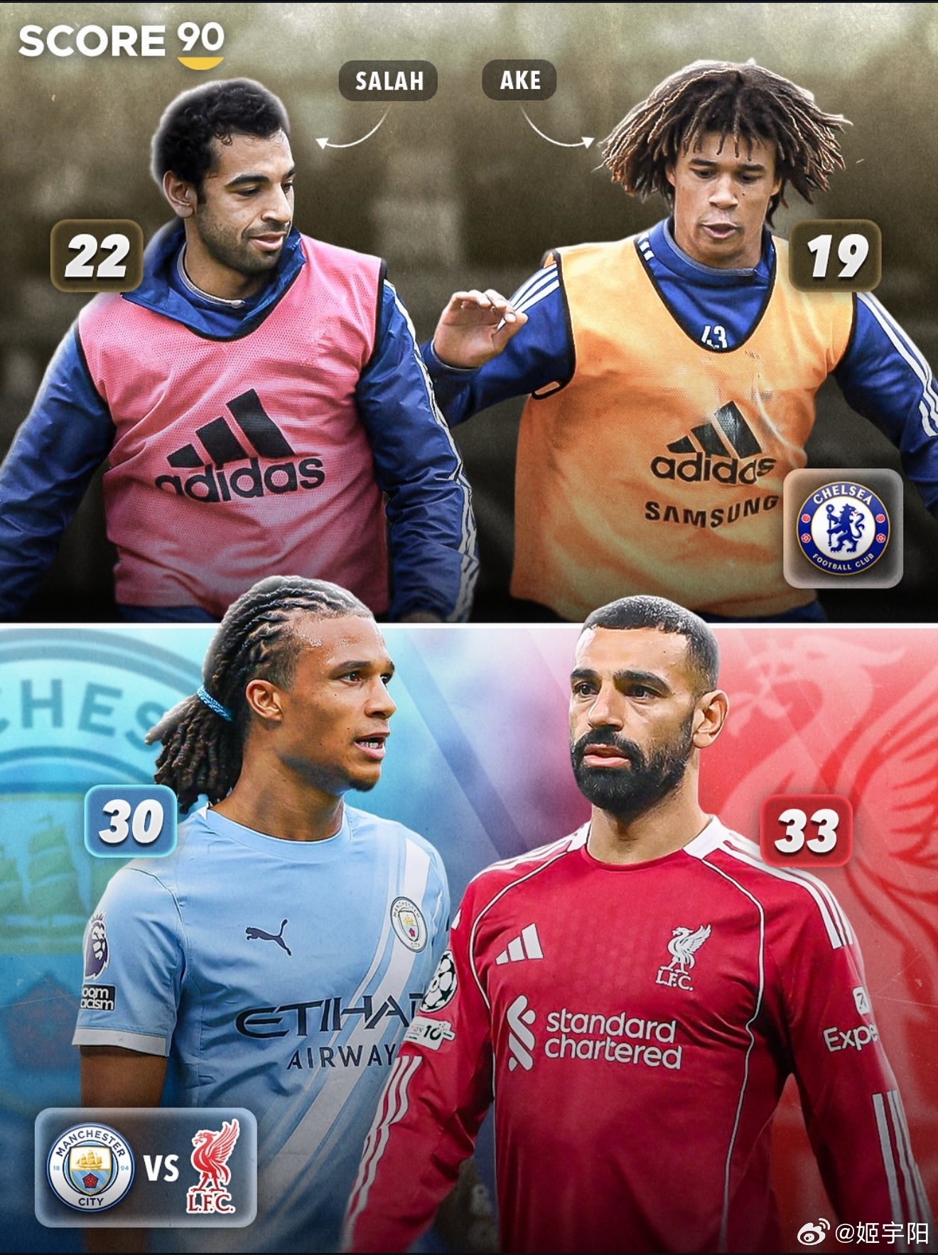 曼城vs利物浦他们都曾经做过队友。阿克和萨拉赫在切尔西。哈兰德和索博斯洛伊在萨尔
