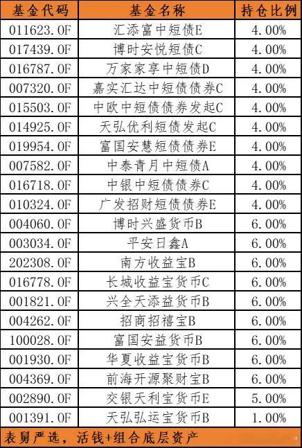今天，50年国债的中标利率出来了，2.53%，比5月发行的30年国债的中标利率—