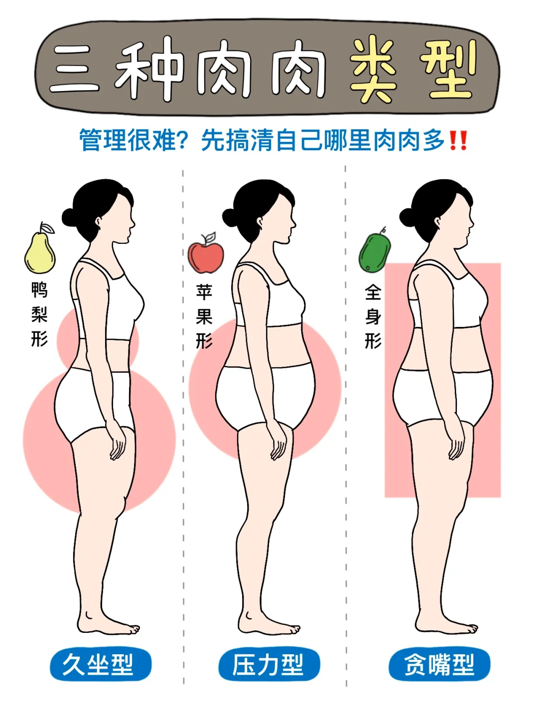 管理总失败，看看是不是方向错了