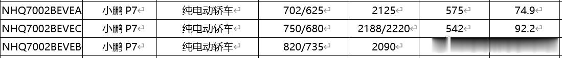 全新小鹏 P7 的续航信息来了，两个电池包分别是 74.9kWh 和 92.2k