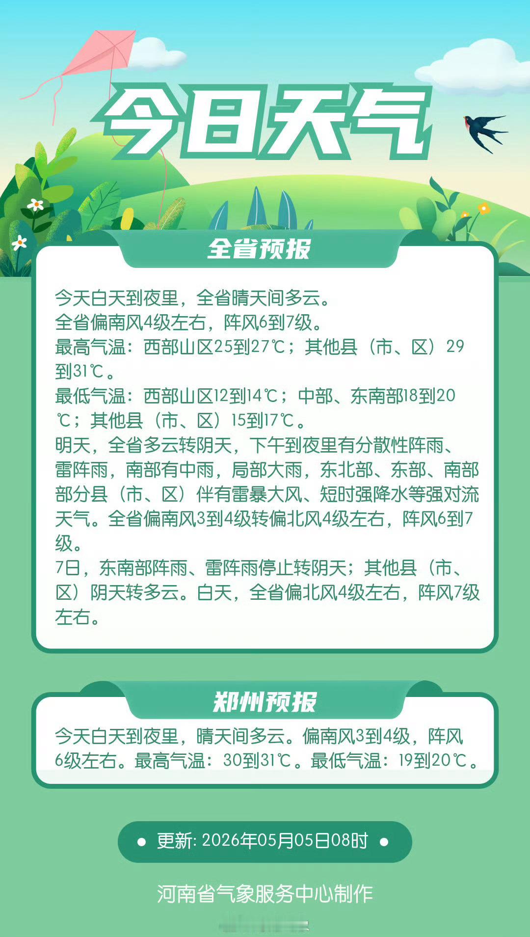 河南天气早报 五一假期最后一天，天气利于返程6至7日河南有阵雨雷阵雨河南大部6到