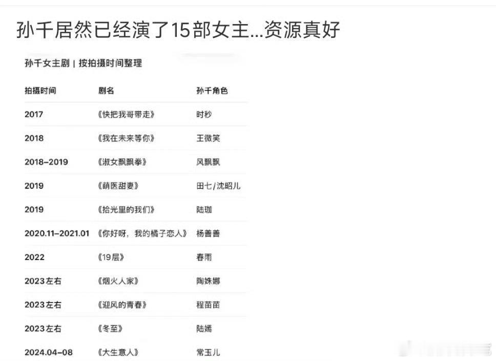 光线有资源差的吗…… ​​​