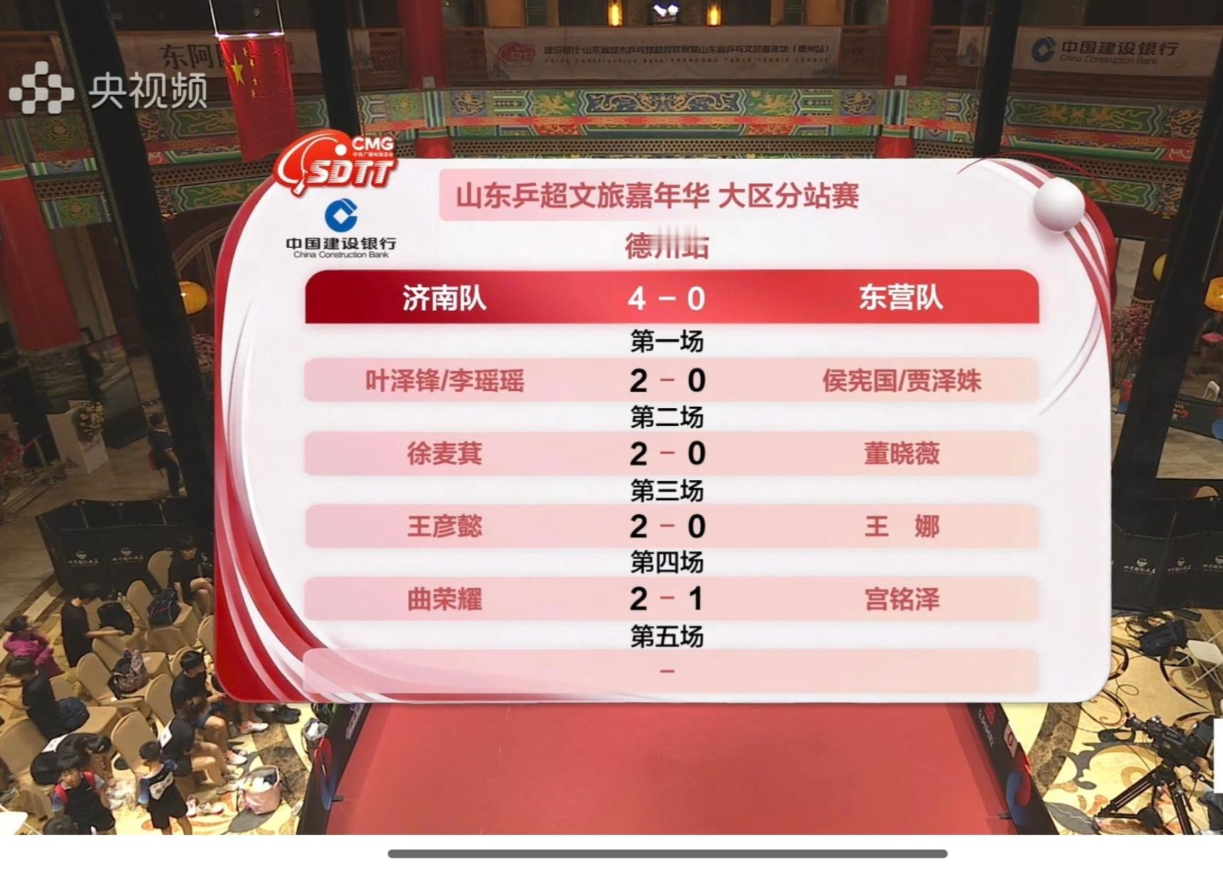 济南队山东乒超暂列第一 短暂的榜首也是实力的证明！济南队继续加油，期待你们在接下