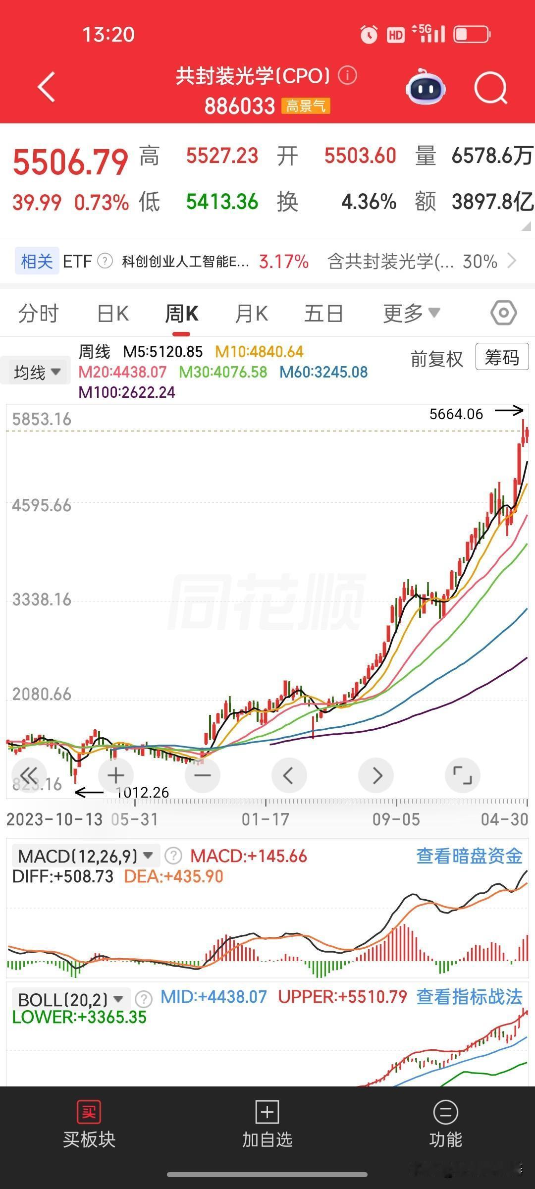 五大AI算力赛道，核心龙头名单整理好了！（附前三标的）
 
AI算力产业链机会多
