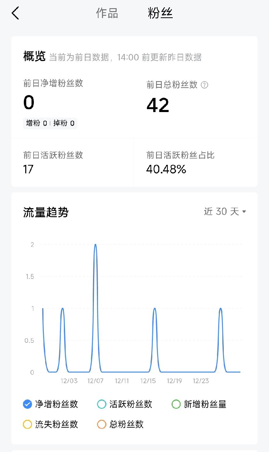 头条流量真相：不互动就停更？现在真的必须“主动唠”才行吗？

我是一名宝妈，懒是