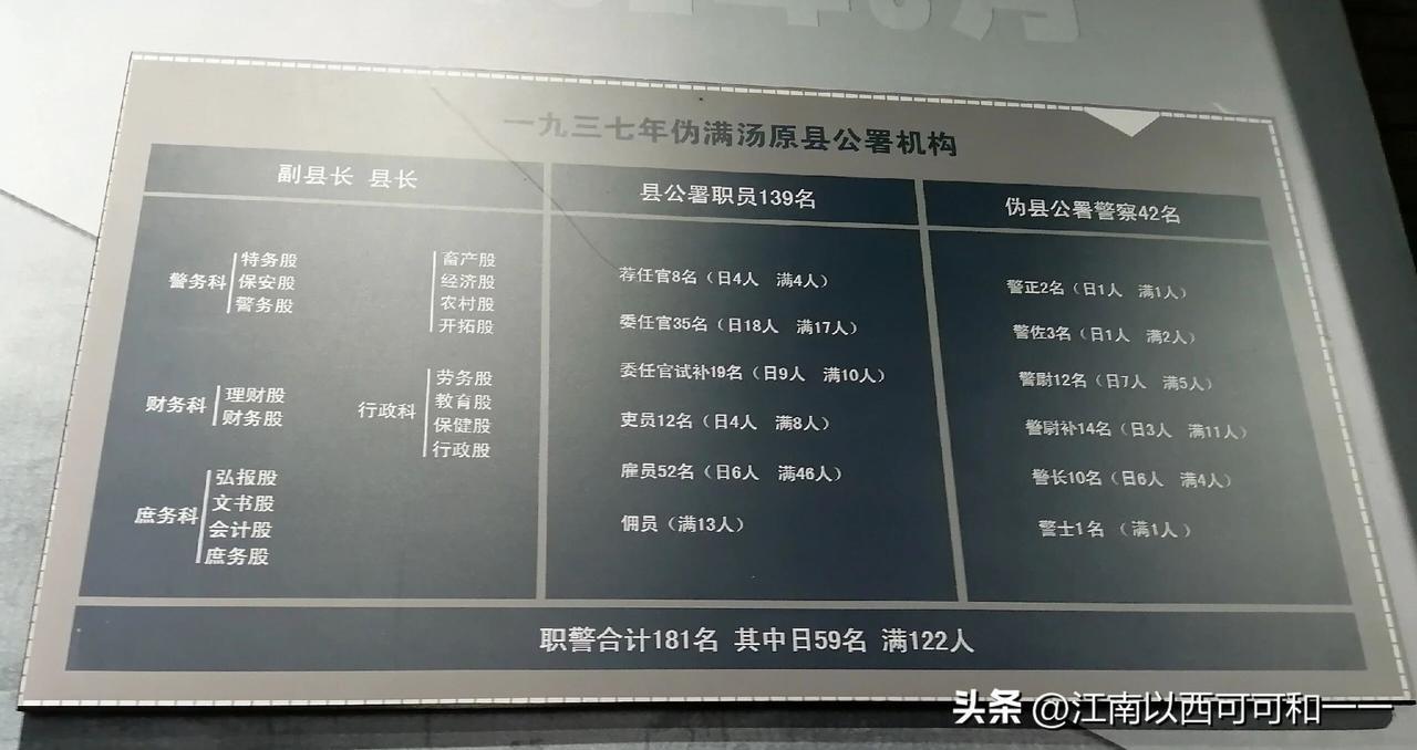 看看当年伪满统治下一个县城都有多少人？