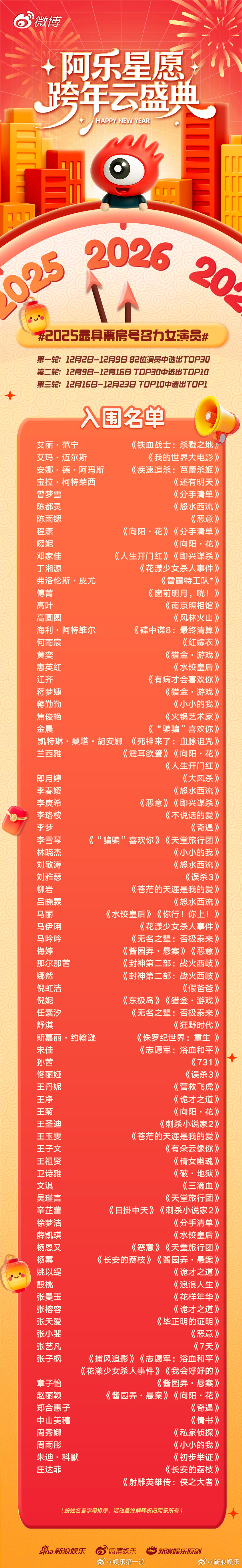 2025最具票房号召力女演员 赵丽颖、杨幂、张子枫、马丽、王玉雯、郑合惠子、倪妮