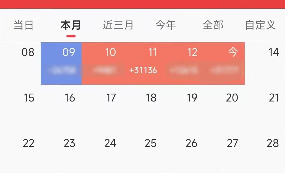 近期，中字头起舞，一是定价产业链安全，二是定价能源解决方案。