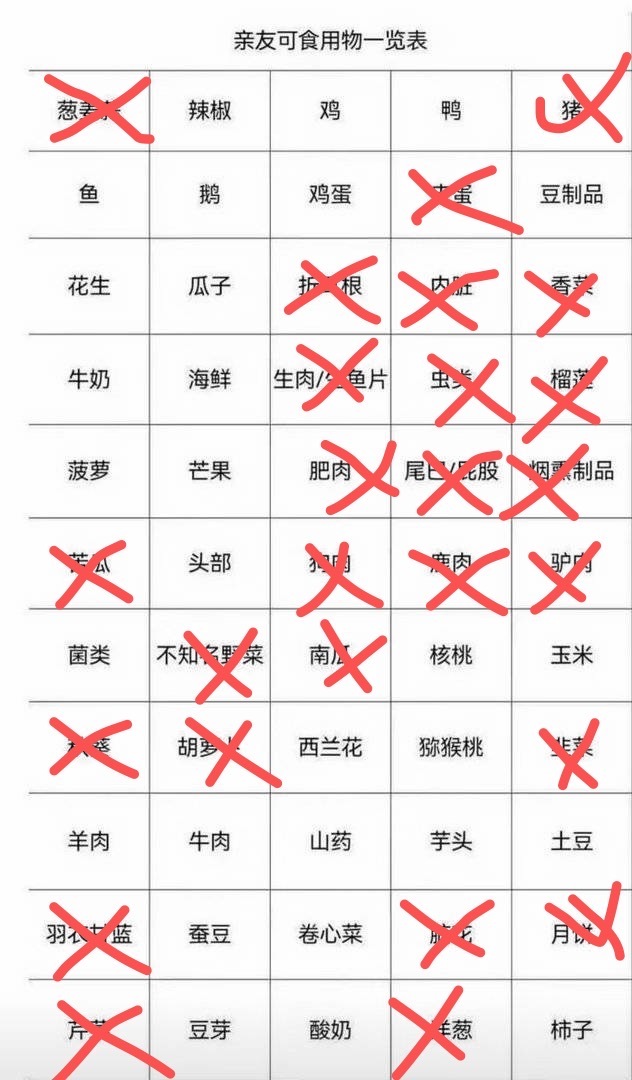 这个挑食程度我还有救吗 
