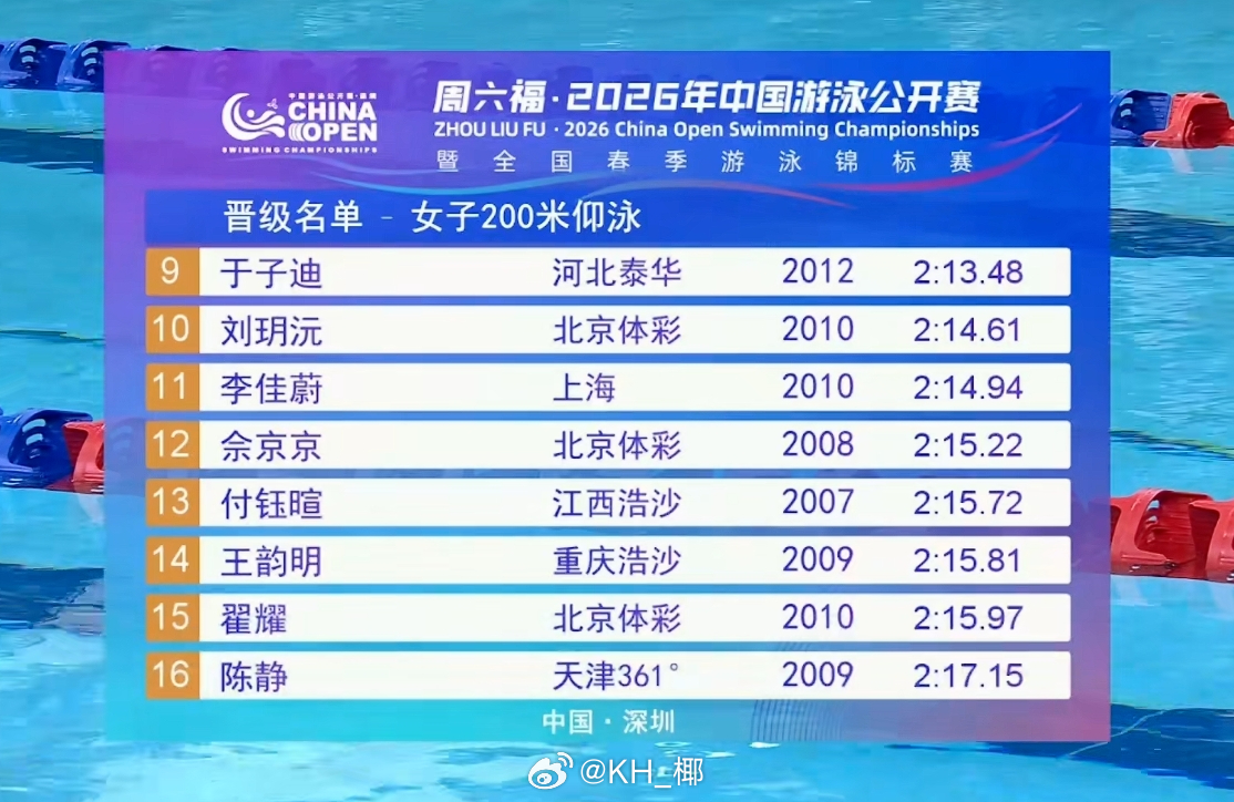 2026年中国游泳公开赛 女200仰预赛彭旭玮 2:09.38🇺🇸小刷子 2