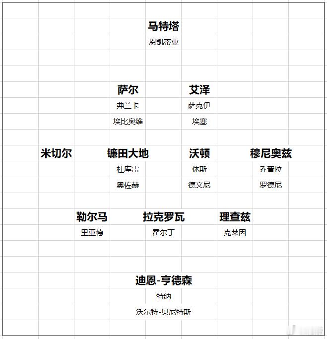 水晶宫 水晶宫从埃因霍温免签了一名32岁门将沃尔特-贝尼特斯，给亨德森预备的替补