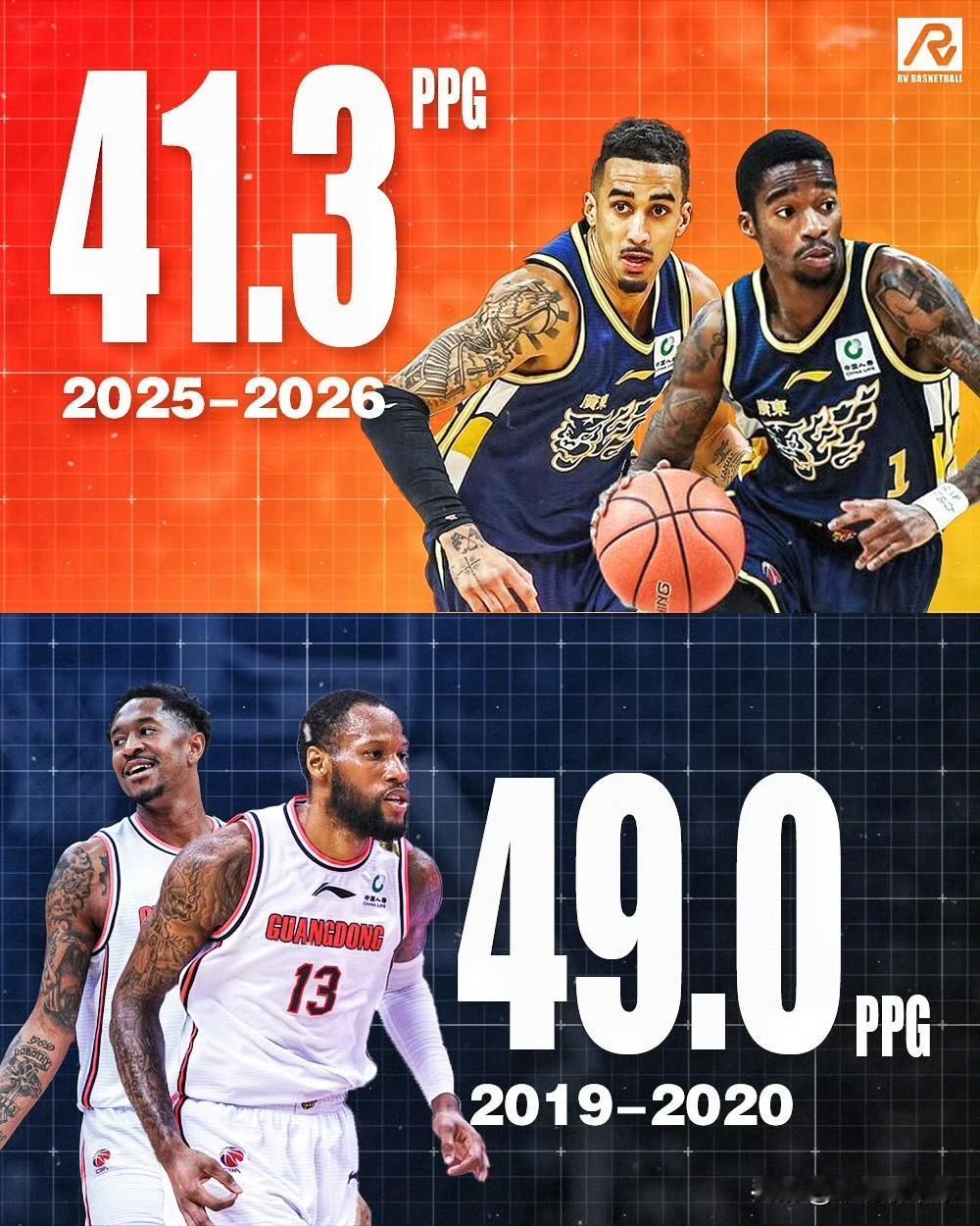 2019-2020赛季威马组合VS2025–2026赛季奎萨组合
2019–20