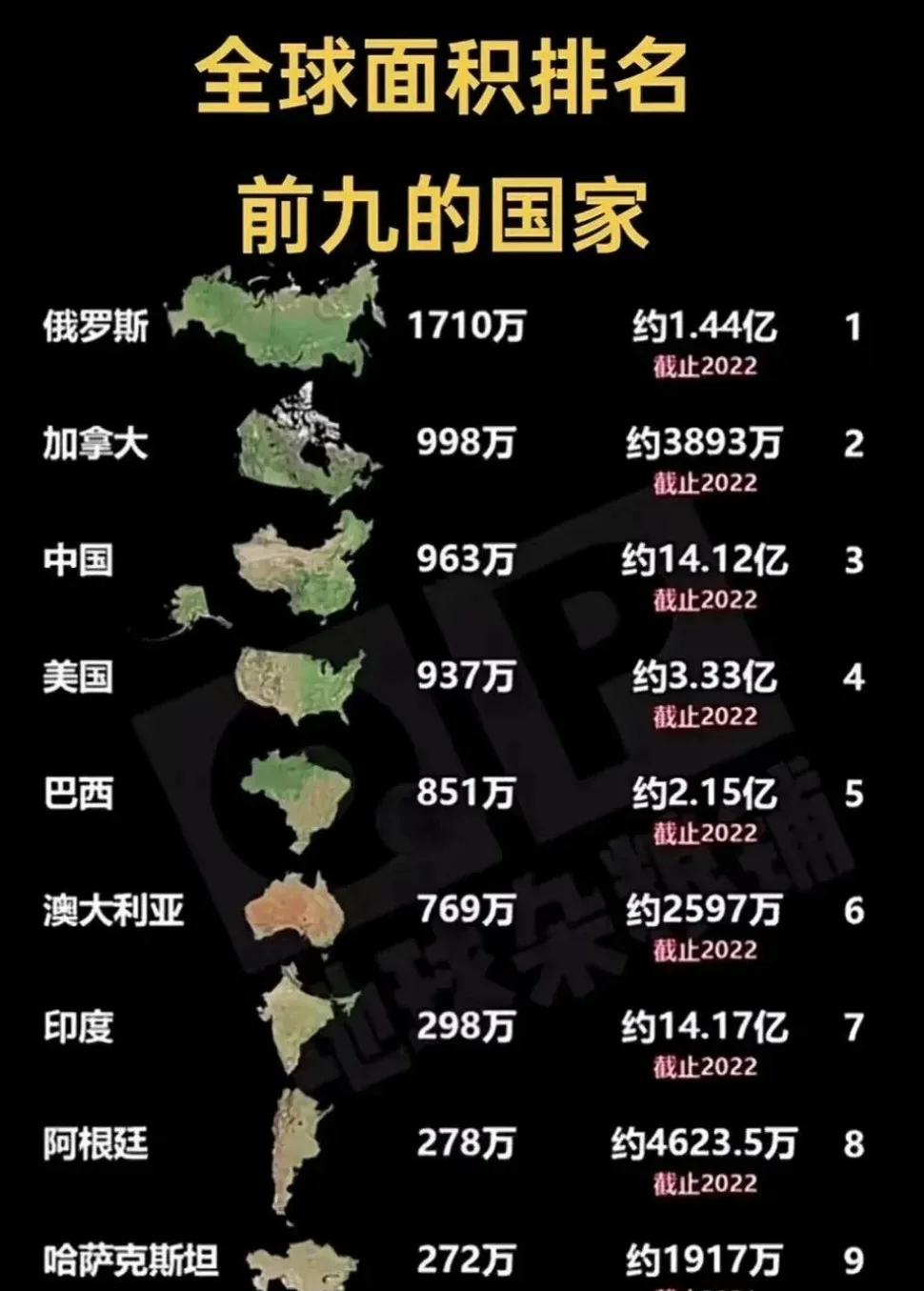 世界面积和人口最多的国家