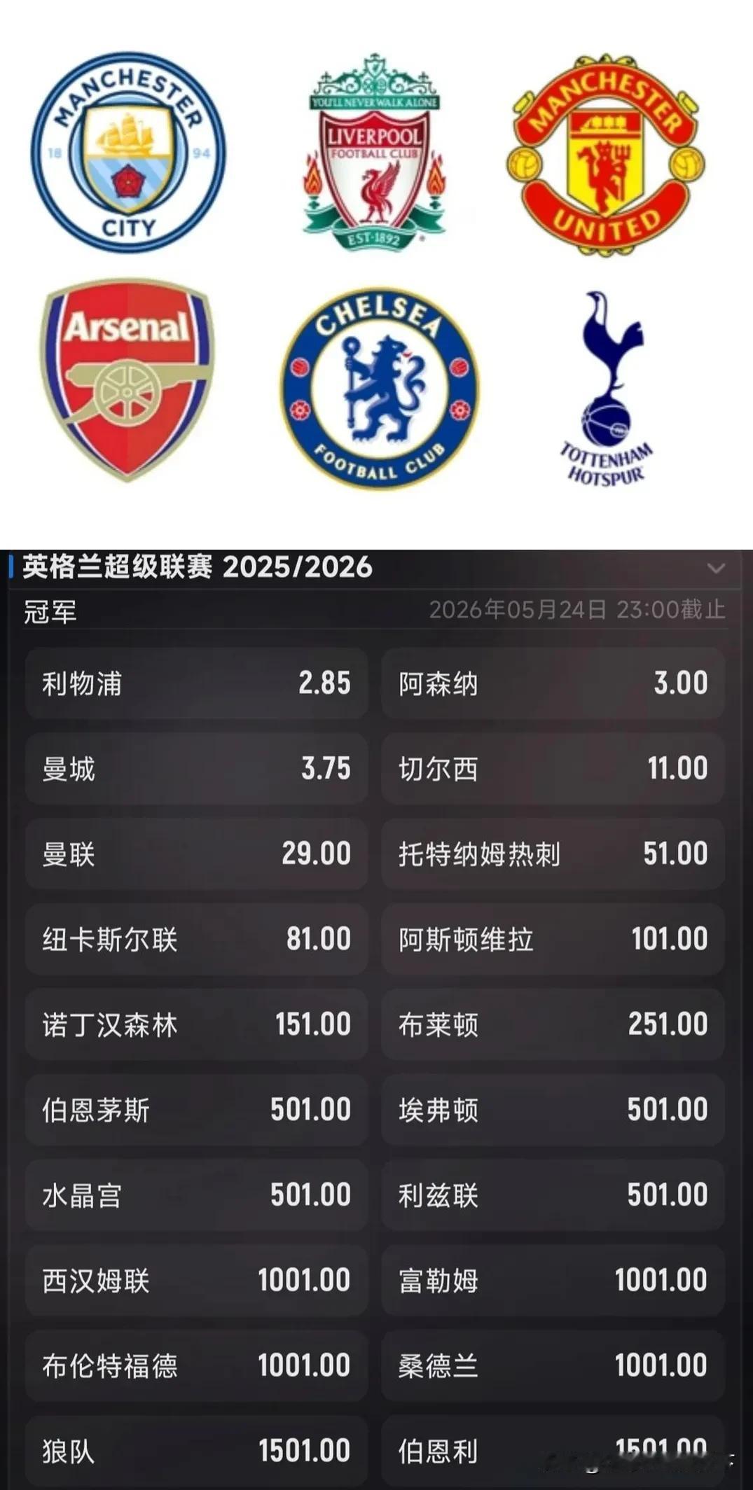 英超这个夺冠赔率合理吗？我个人觉得还是挺靠谱的。反正前四都有机会。
曼城、红军、