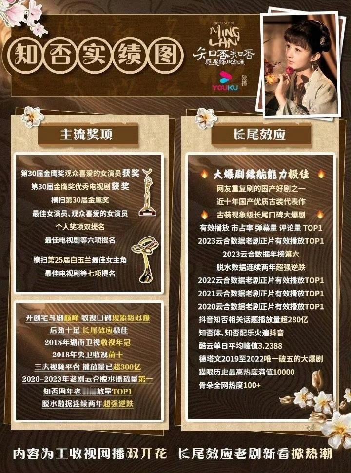 #知否长尾爆剧##赵丽颖知否长尾爆剧#赵丽颖知否长尾爆剧，[哇][哇][哇] ​
