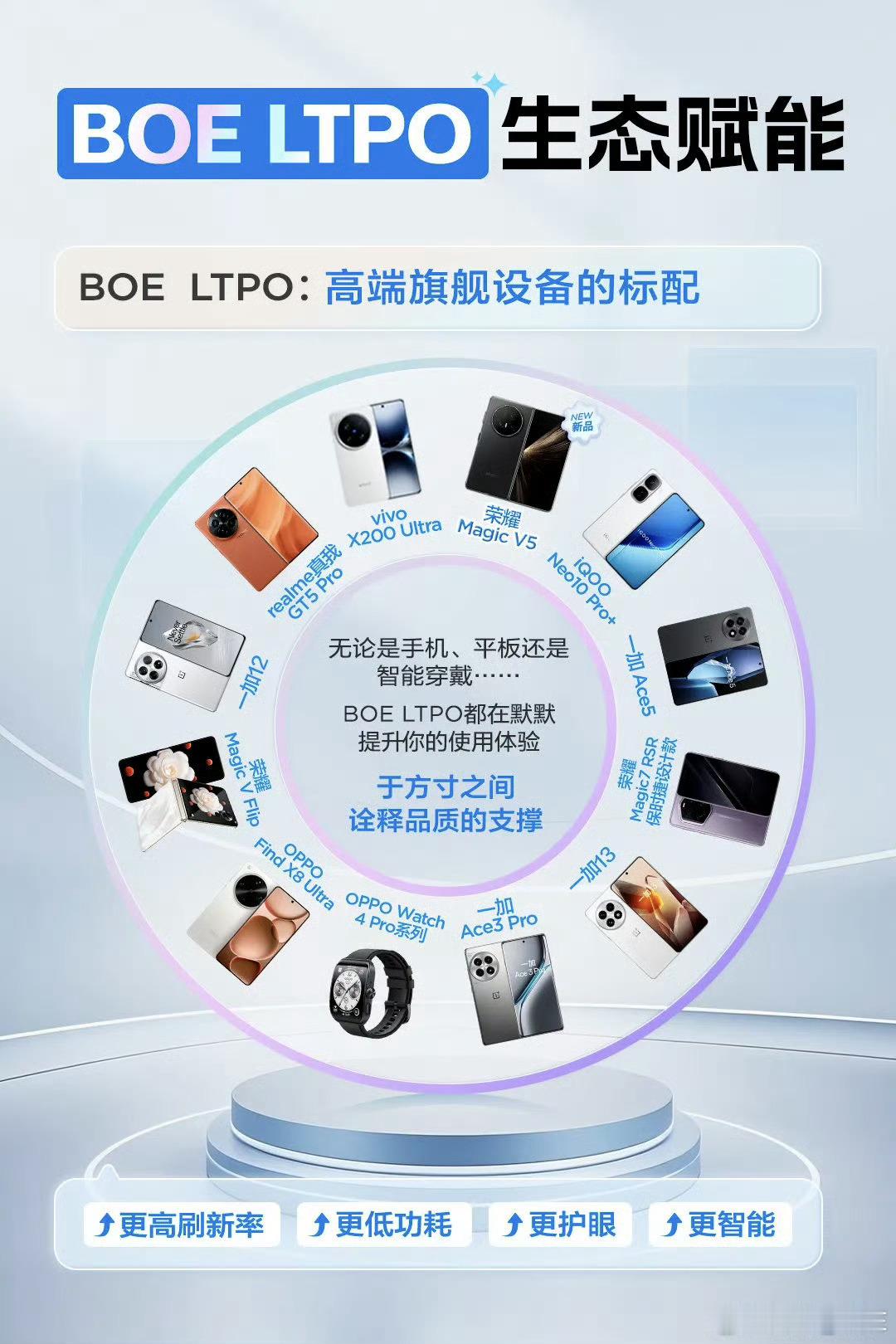 看到了不少熟面孔[笑而不语] ​​​
