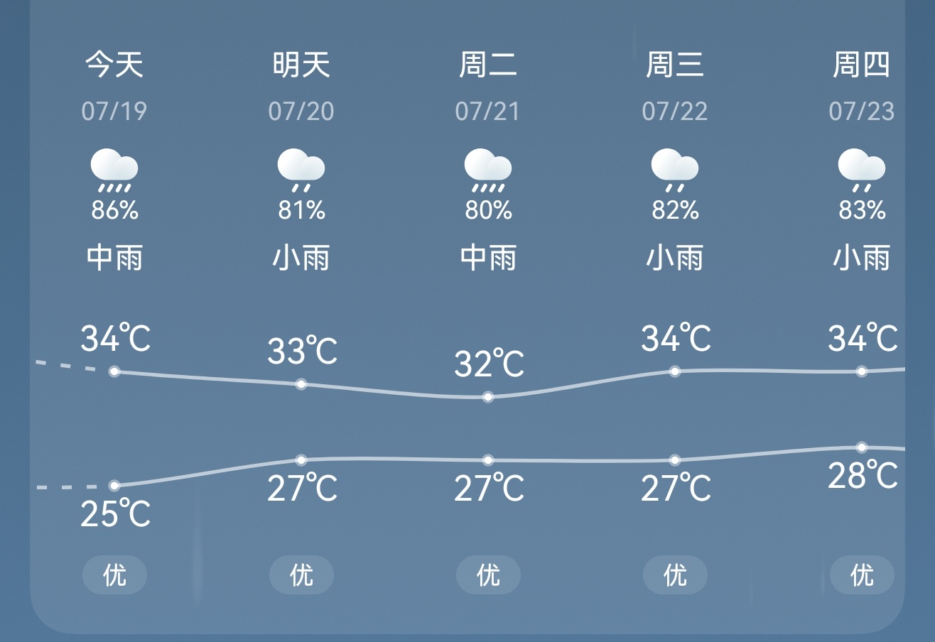 衣服怎么办上海暴雨