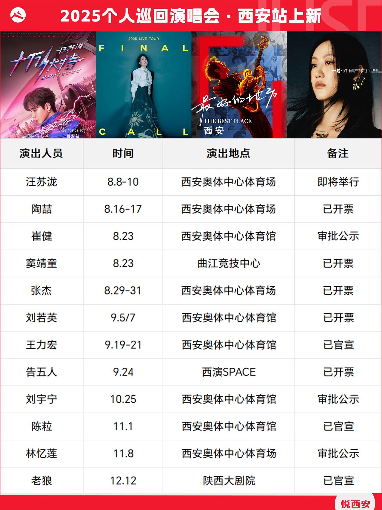 西安2025待开演唱会全梳理，前有汪苏泷、张杰、王力宏一次性连开3场，后有刘若英