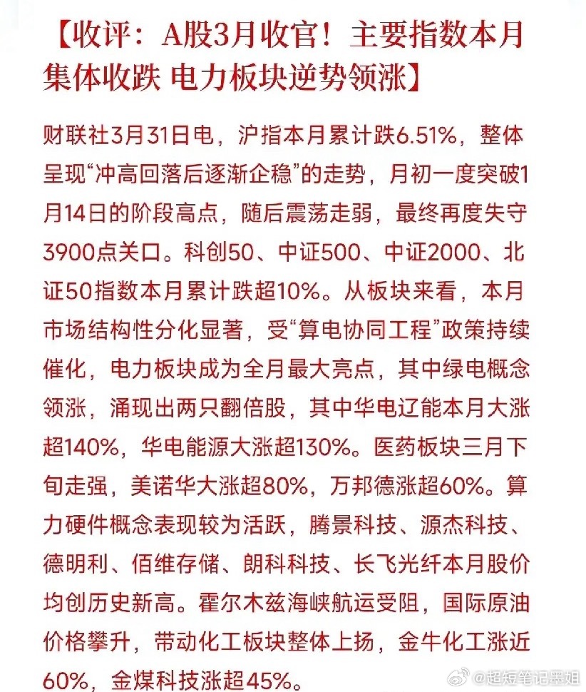 3月收官，A股回调了了6.5%，我的账户也绿了3月最后一个交易日结束了。沪指本月
