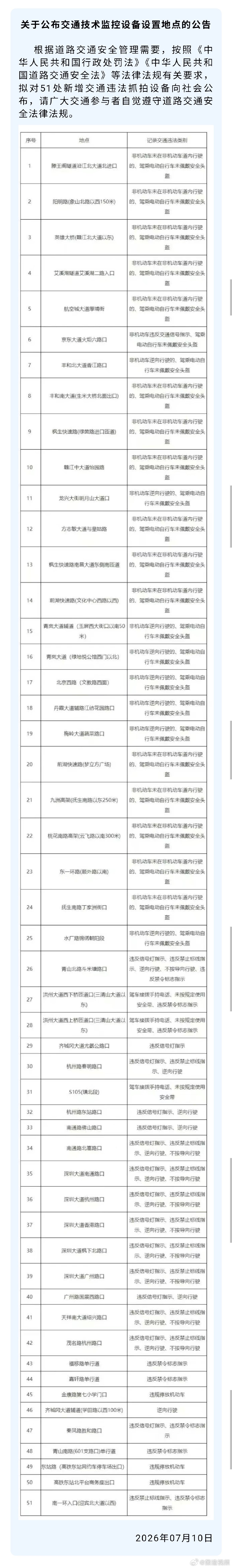 【南昌拟51处新增交通违法抓拍】注意了！南昌拟对51处新增交通违法抓拍设备向社会