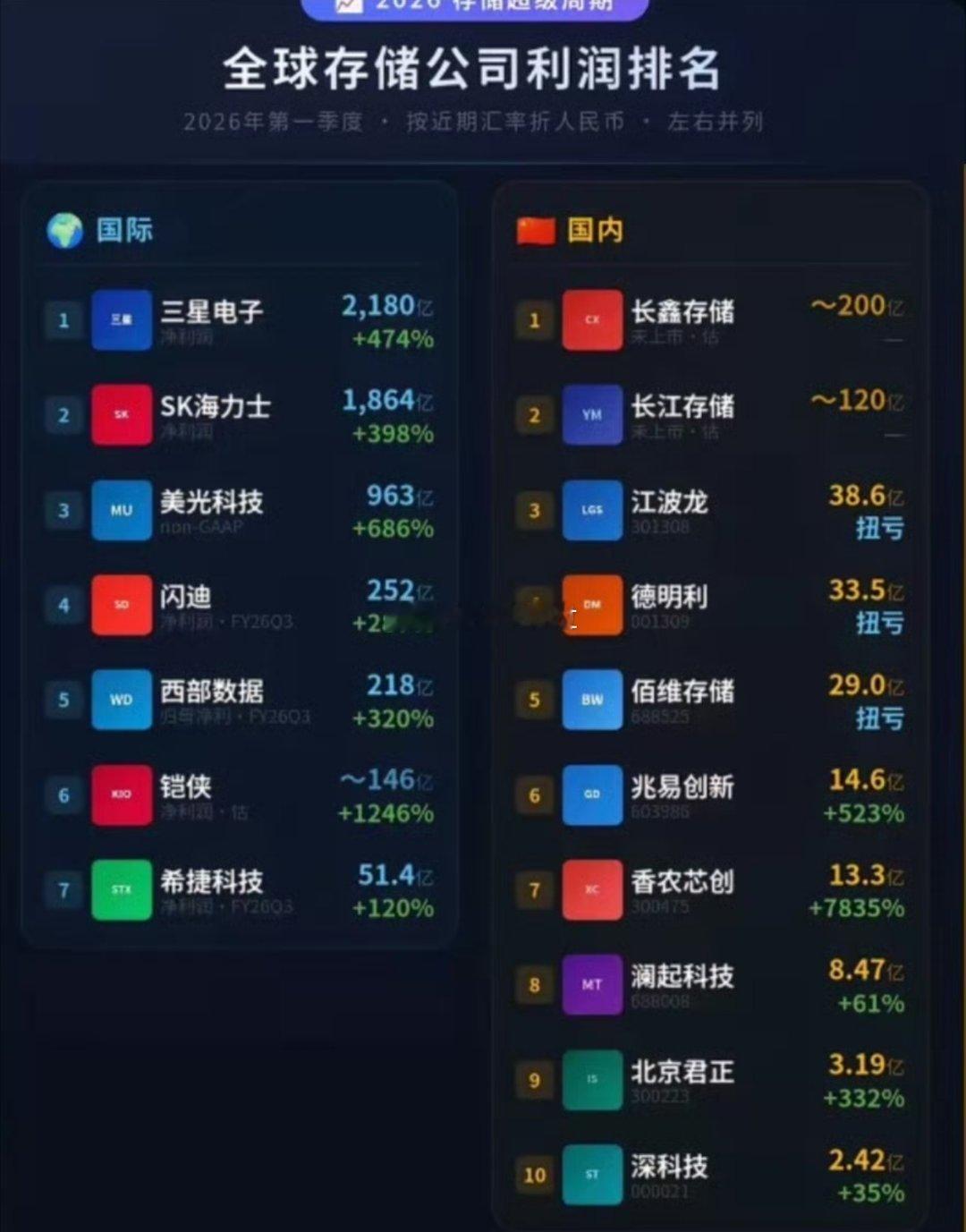 差距 