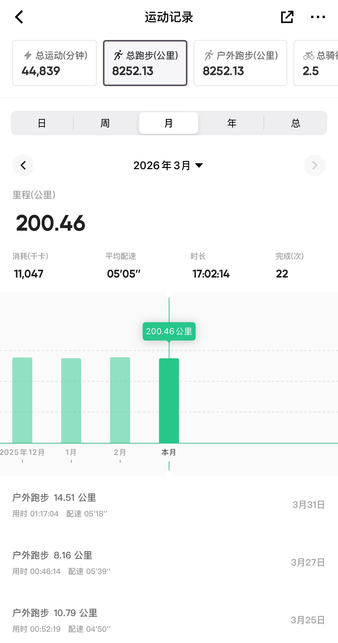 跑步即刻开跑 692又停歇了好几天没跑了，本来早上那会还是有雨的，心里始终想完成