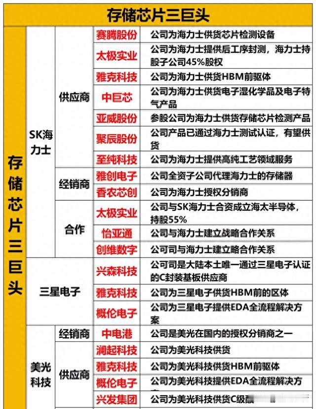 存储芯片55只翻倍、最狠的涨了528%！下周还能追吗？先说三个风险
