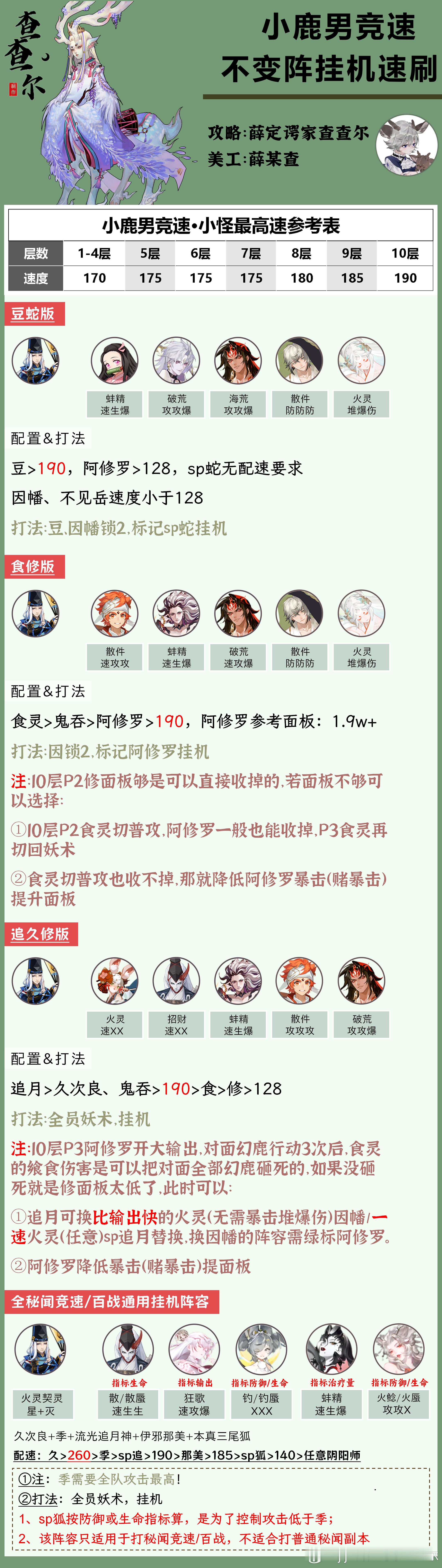#阴阳师手游[超话]##超话创作官##爱游引力# 【小鹿男竞速】不变阵挂机，速通