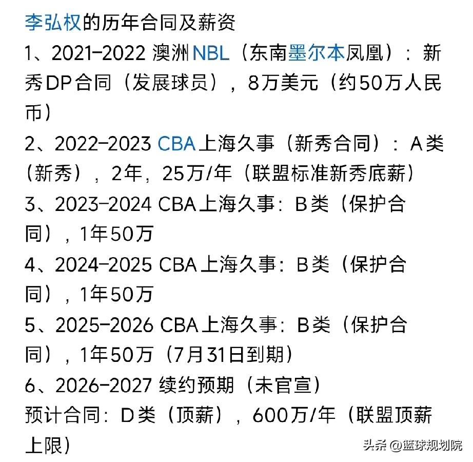 李弘权也即将成为人生赢家了，新赛季有望顶薪！

李弘权早年在东南墨尔本凤凰队效力