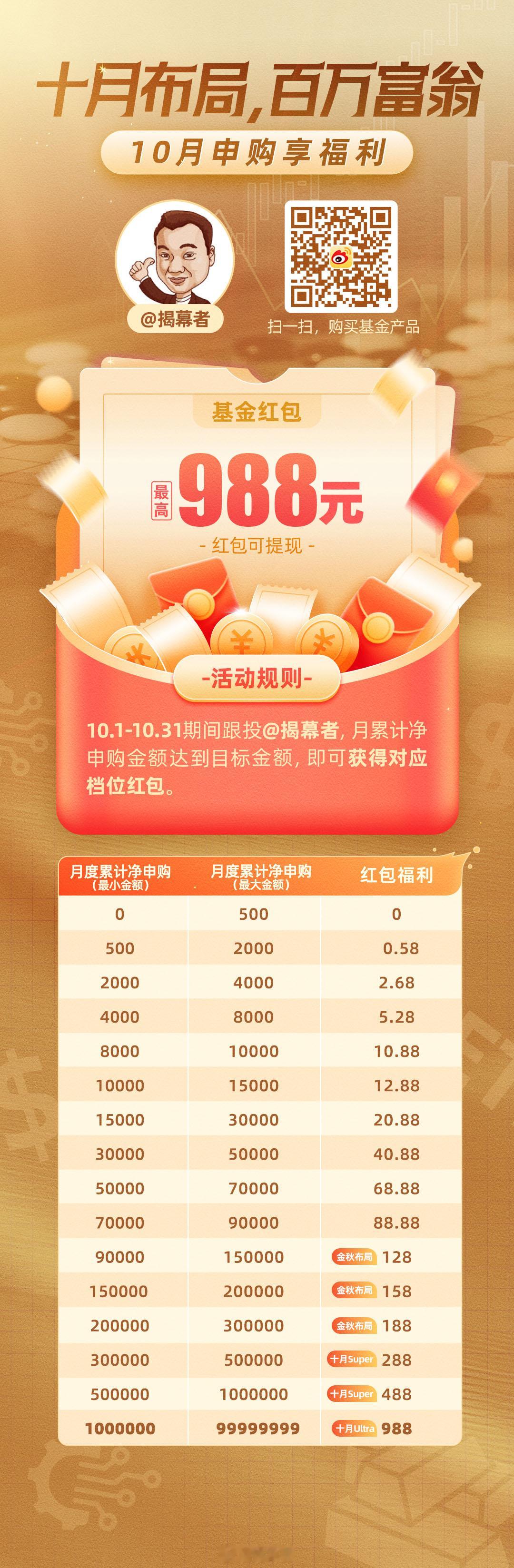 好消息！十年成长优选正式上线微博基金！买基金上微博十年成长优选基金投顾 整个10