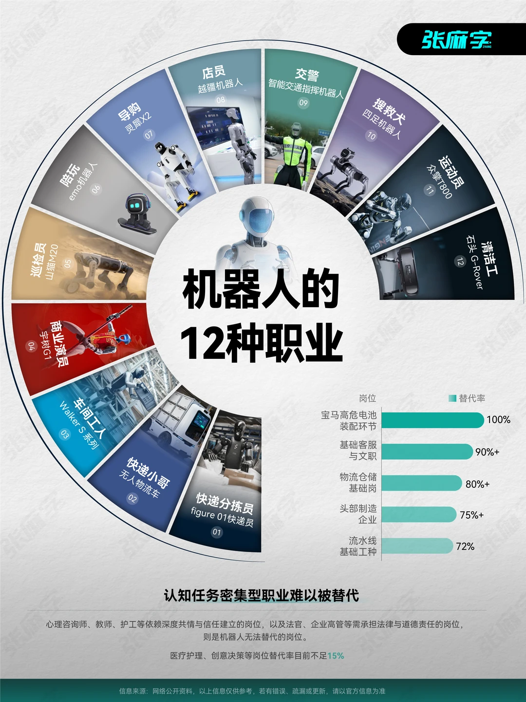 机器人有哪些职业呢？
