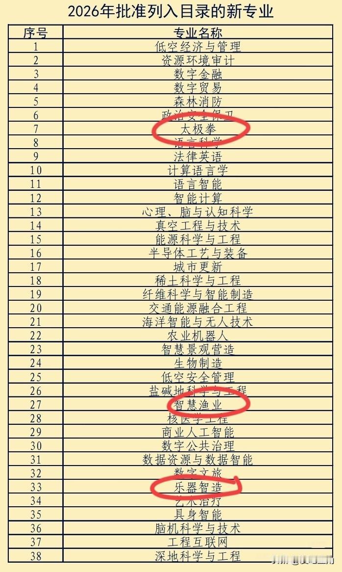 太极拳也有春天！太极拳正式纳入2026年本科专业招生！4月28日教育部最新重磅公