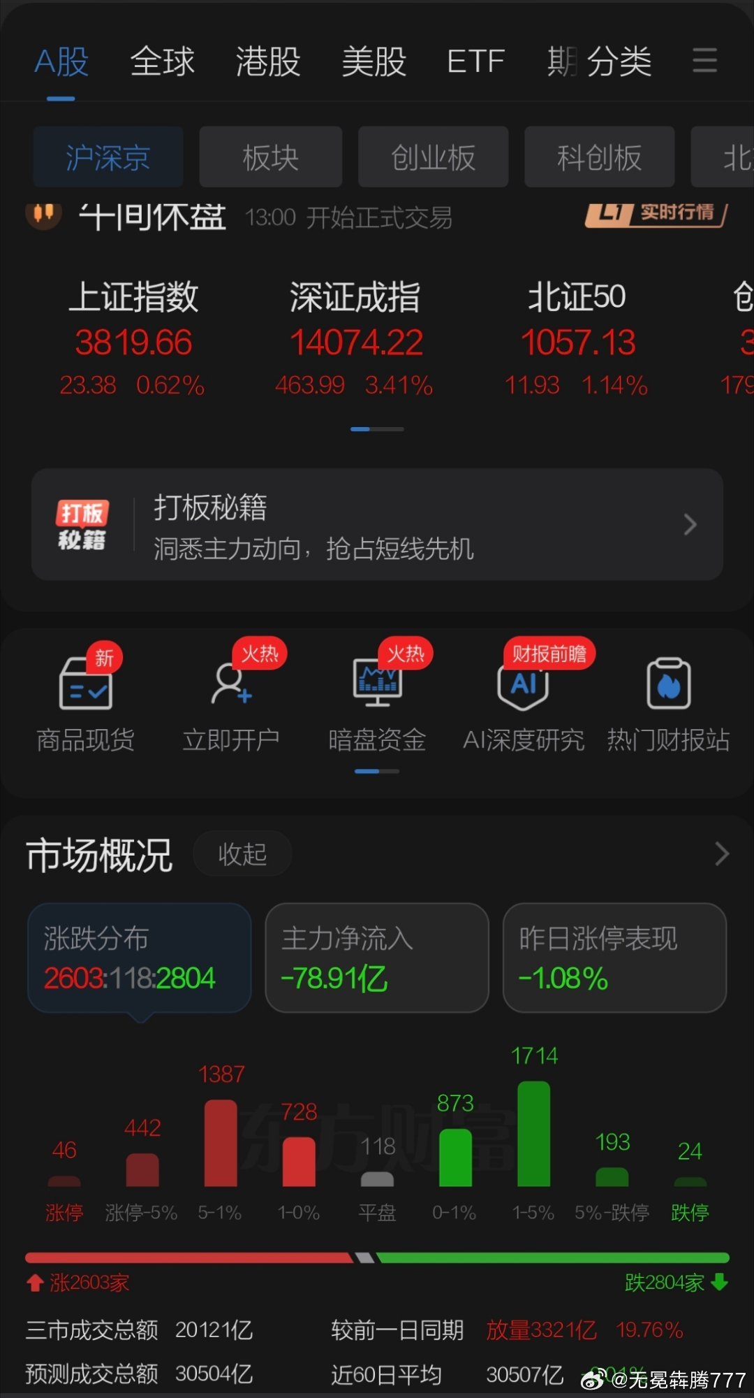 7月21日午评观点    周二A股上午探底反弹配合期权临近交割出现末日轮炒作，亚