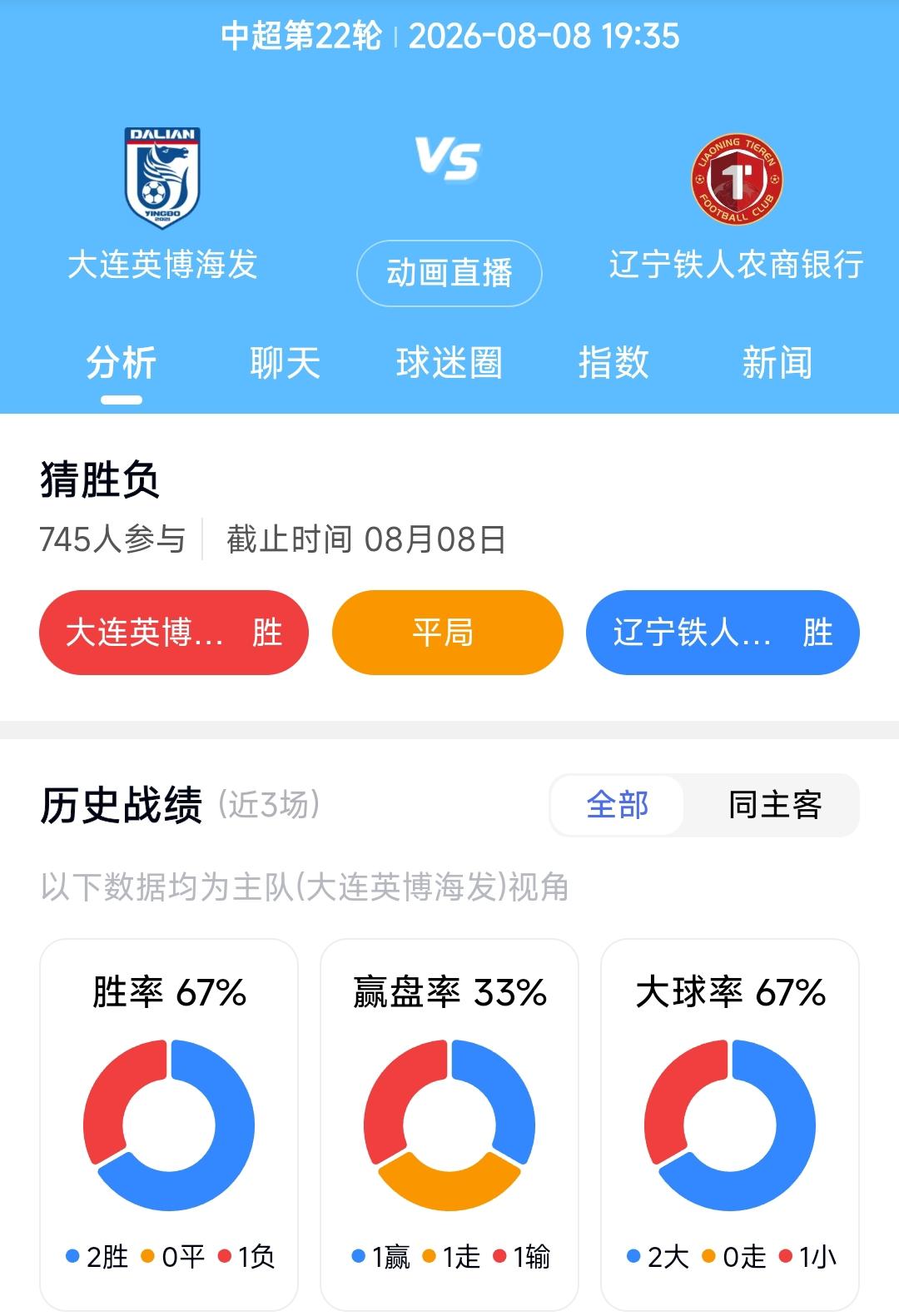 辽宁铁人与大连英博的比赛让人期待，我觉得这场比赛的关键在于谁能率先进球取得梦幻开