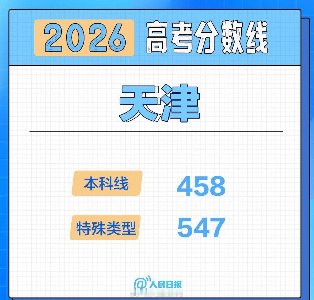 高考分数线各地的高考分数线也基本出来了，相比往年没有什么太大变化，希望大家可以取